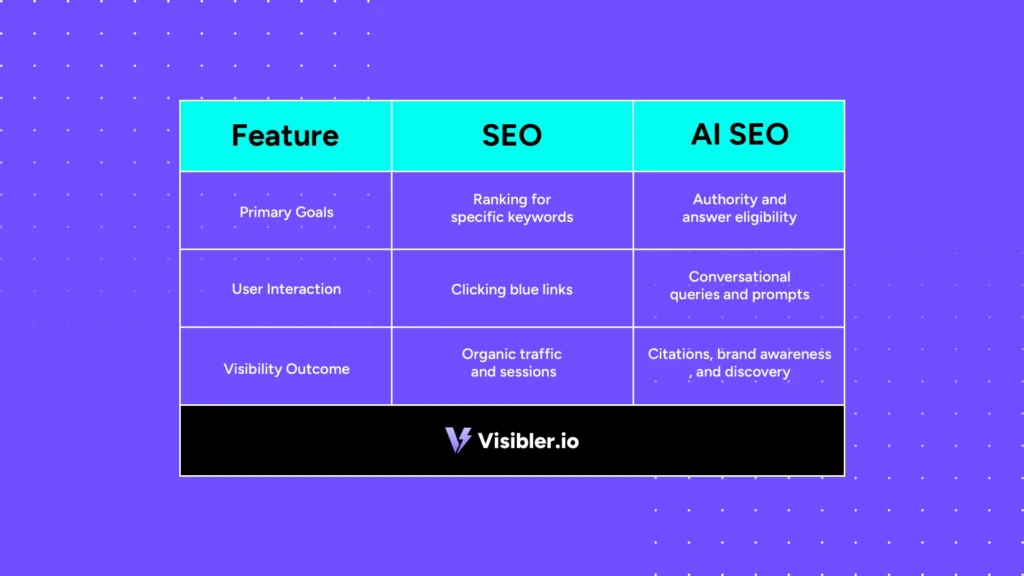 AI SEO vs Traditional SEO