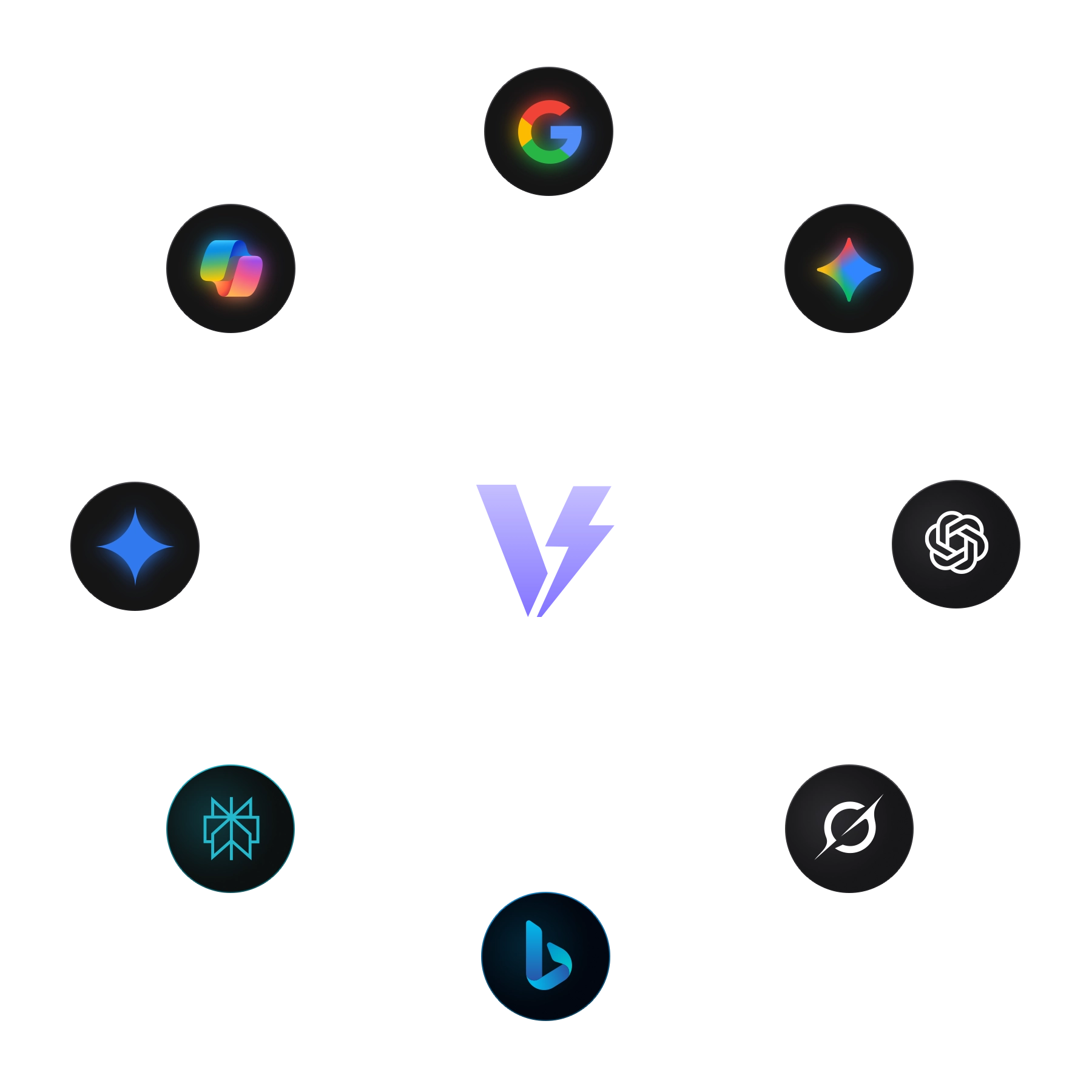 Visibler SERP and AI Visibility